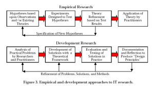 Design-research-reeves-2000.png