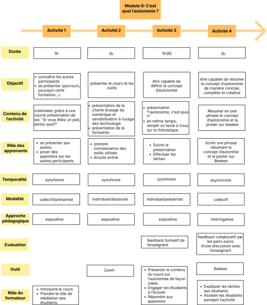 File:Module0.png