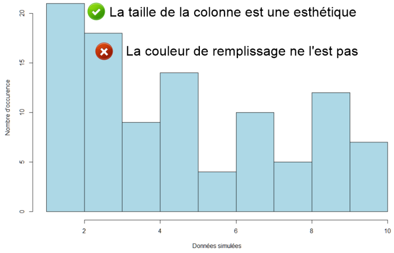 File:R-histogramme-height-as-aes.png