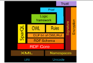 Rdf-software-stack.png