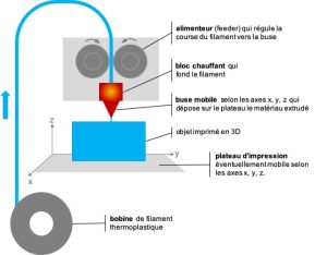 Schema imprimante 3D.jpg