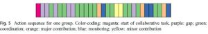 Sequence actions donnees indicateur.jpg