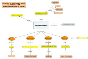 SAMR CarteConceptuelv6.jpeg