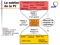 Thumbnail for version as of 18:02, 9 April 2021