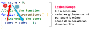 ComputationJS lexical scope.png