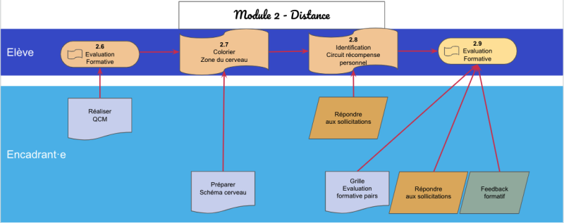 File:Module 2 distance.png