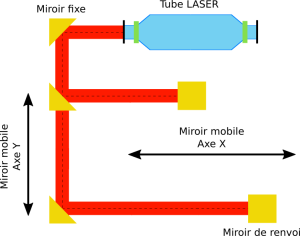 CheminLaser.png