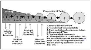 Merril-task-centered-instruction.png