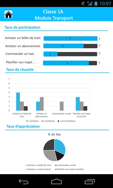 File:Stat classe-jeremie.png