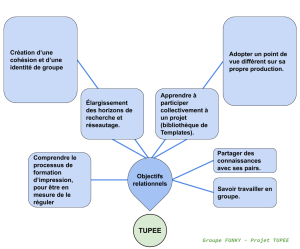 TUPEE objectifs relationnels.png