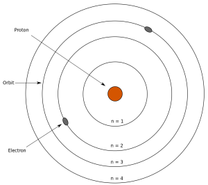 1103px-Bohr's model.svg.png