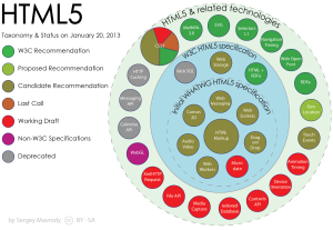 HTML5-APIs-and-related-technologies-by-Sergey-Mavrody.png