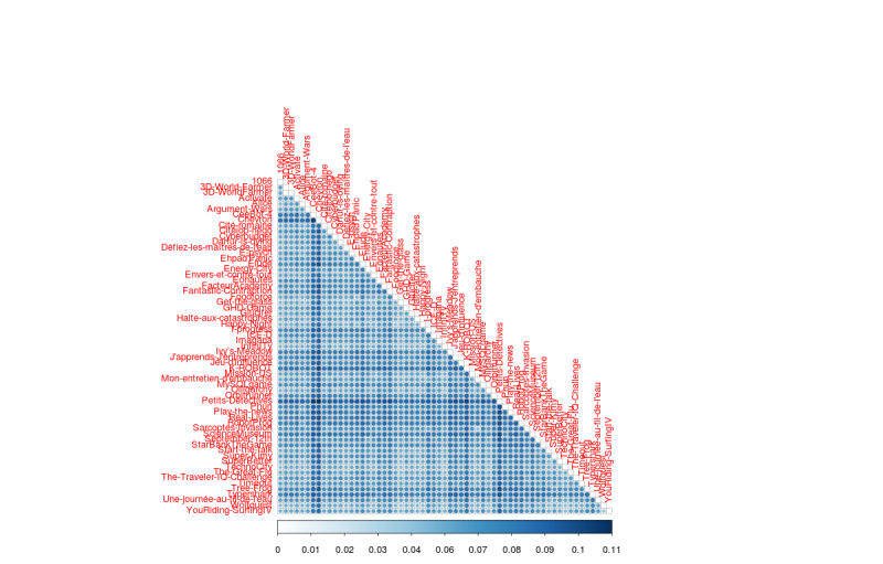 File:Plot-distance-matrix.png
