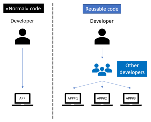 Reusable code principle.png