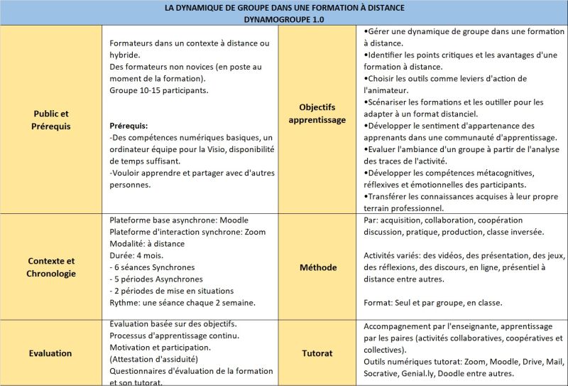 File:Tableau formation3.jpg