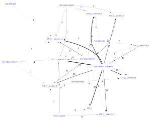 Collaboration-diagram-stic-1.png