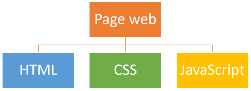 File:Structure page web dynamique.png