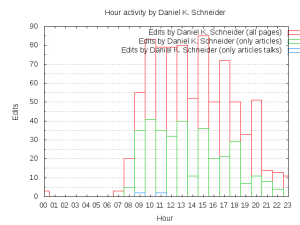 Statmediawiki-4.png