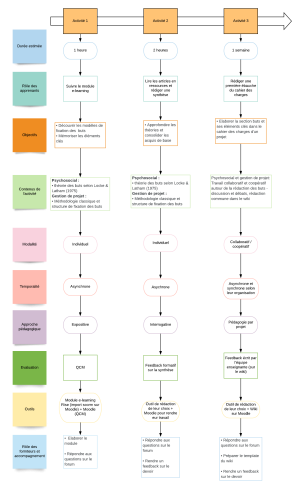 Module 1 fixer des buts.png