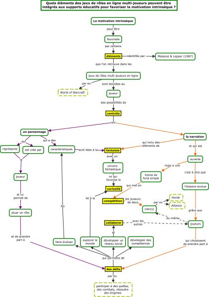 File:Motivation v3 bis.jpg