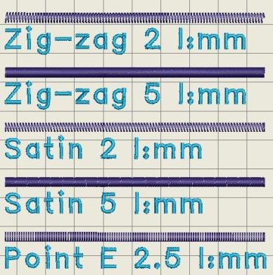 Zickzackstichtypen und -dichten, Simulation mit Truesizer