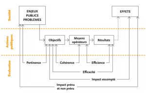 Schema-eval-france-1991.jpg