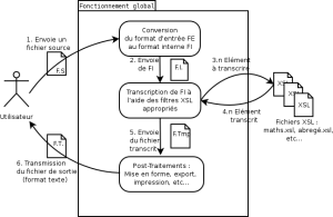 FonctionnementNAT.png