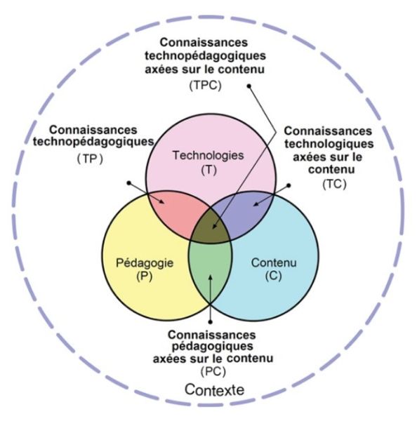 File:TPACK-2.jpg