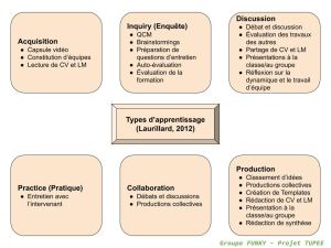 TUPEE types apprentissage.jpg