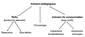 Scénario-bis.png