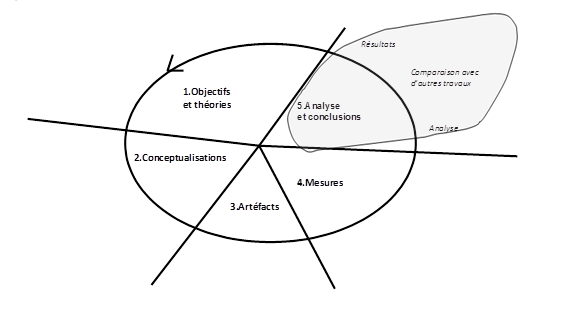 Figure 18: Analyse et conclusion