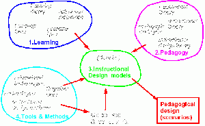 Instructional Desing Space.gif