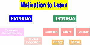 Motivation-to-learn-huitt-2001.gif