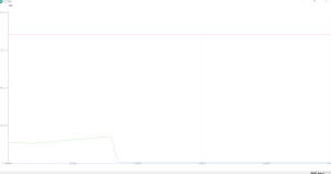Analyse gant connecté avec capteur GSR -2.png