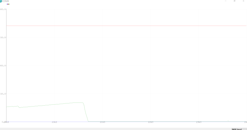 File:Analyse gant connecté avec capteur GSR -2.png