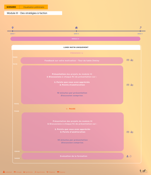 File:Scenario module 4.png
