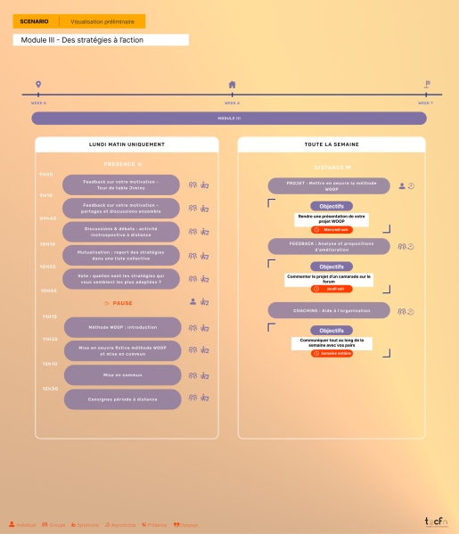 File:Scenario module 3-3.png