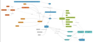 CarteConceptuelle Mariana Mozdzer V1.png