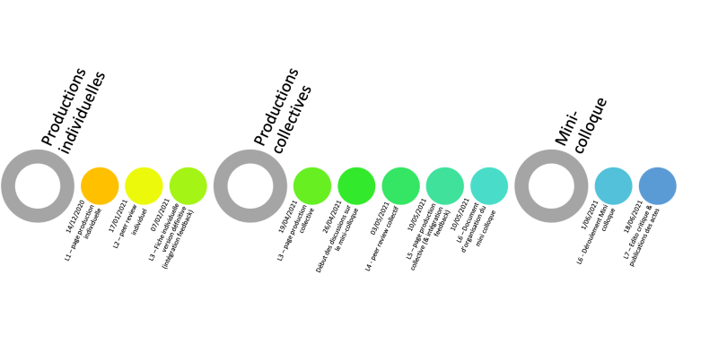File:Bases vue-synoptique.png