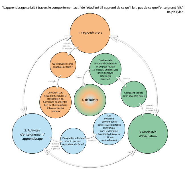 File:BASES-carte-Biggs-Alignement.png