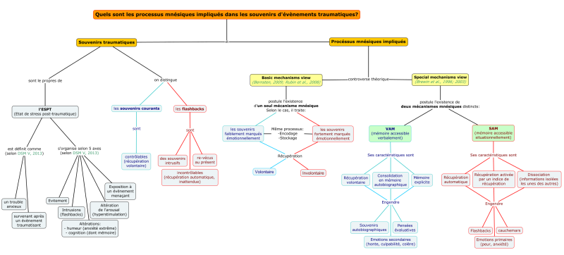 File:Bases-Carte2 memoire&emotion.png