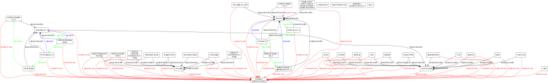 File:Analytique et exploration de donn es digraph QueryResult dot.png
