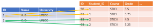 Base de données SQL foreign key.png