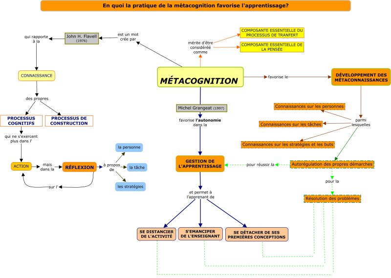 File:Metacognition production2 cartefinale moraleb0.jpg