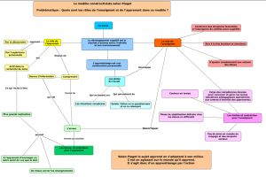 Carte2Constructivisme.jpg