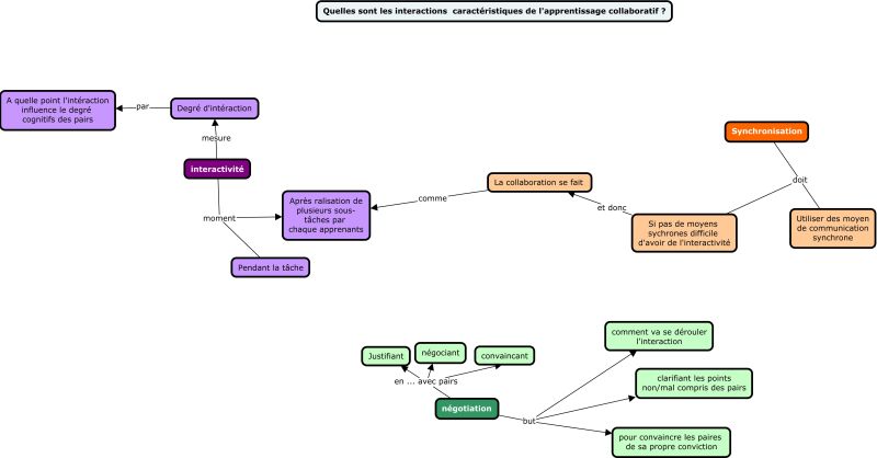 File:ApprentissageCollaboratif.jpg