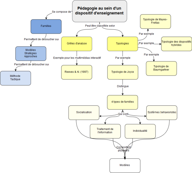 File:BASES-Familles pédagogiques-V2.png