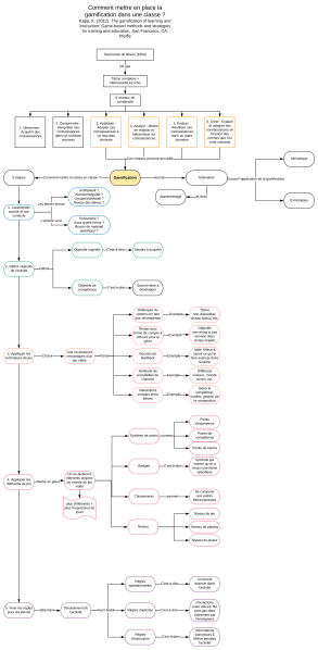File:BasesgamificationV1.png