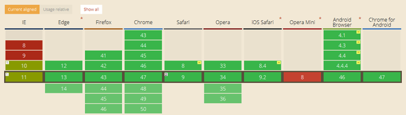 File:Browsersupport revealjs.png