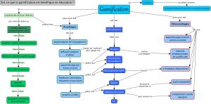 Est ce que la gamification est benefique en education4.jpg